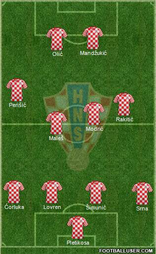 Croatia Formation 2013