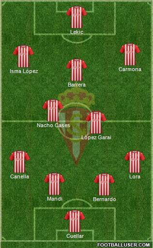 Real Sporting S.A.D. Formation 2013