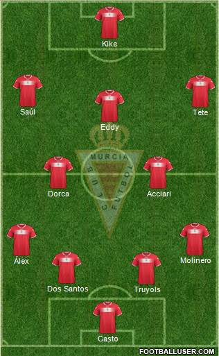 Real Murcia C.F., S.A.D. Formation 2013