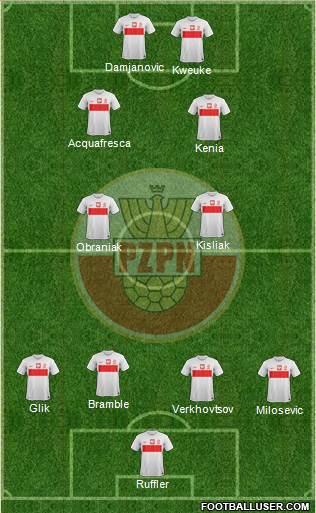 Poland Formation 2013