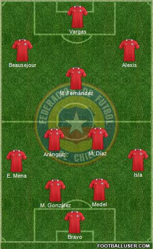 Chile Formation 2013