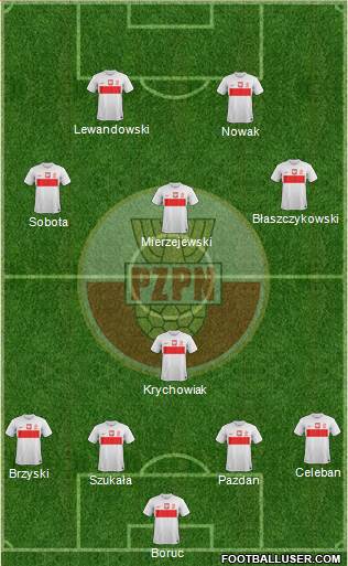 Poland Formation 2013