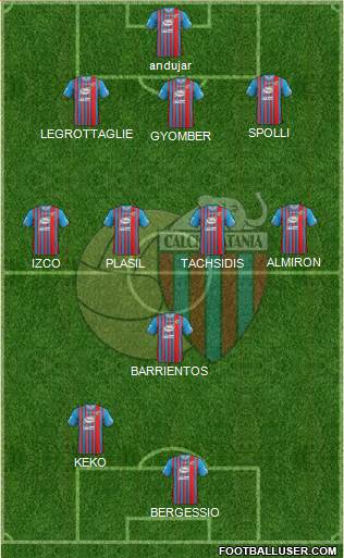 Catania Formation 2013