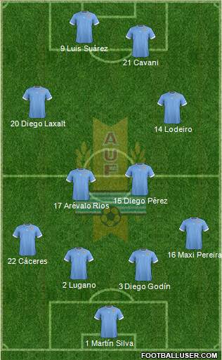 Uruguay Formation 2013