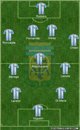 Argentina Formation 2013