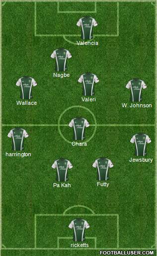 Portland Timbers Formation 2013