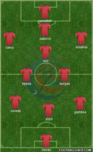 Costa Rica Formation 2013