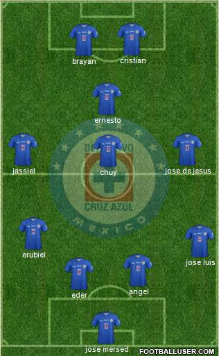 Club Deportivo Cruz Azul Formation 2013