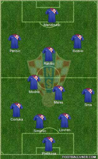 Croatia Formation 2013