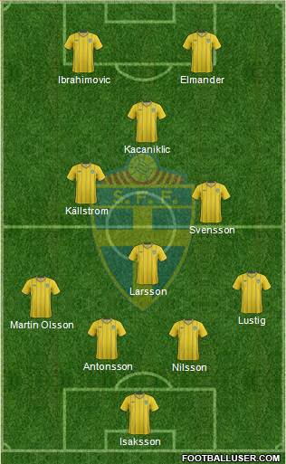 Sweden Formation 2013