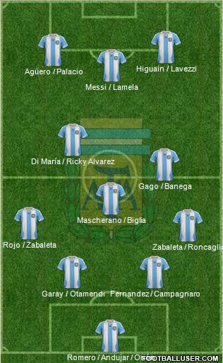 Argentina Formation 2013