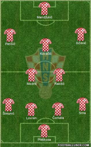 Croatia Formation 2013