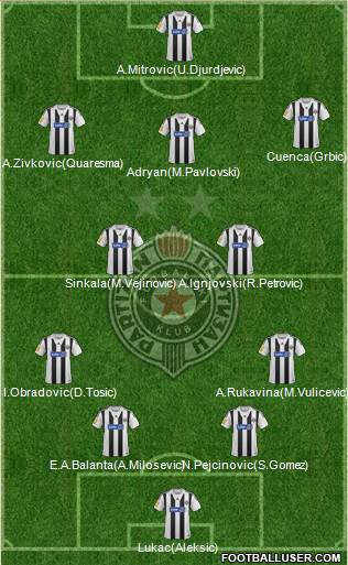 FK Partizan Beograd Formation 2013