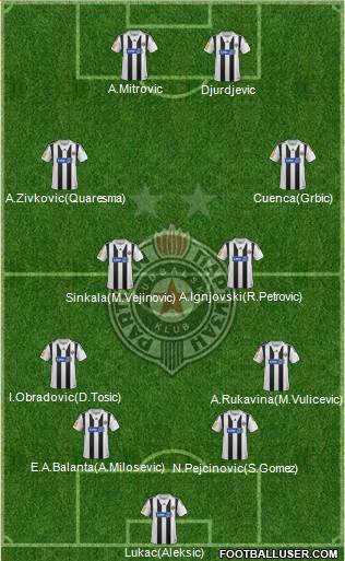 FK Partizan Beograd Formation 2013