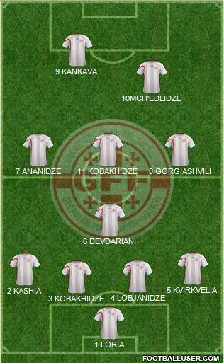 Georgia Formation 2013