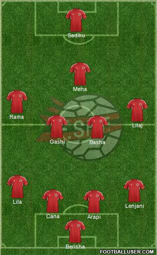 Albania Formation 2013