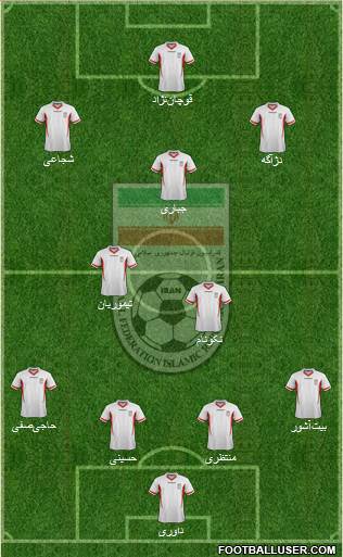 Iran Formation 2013