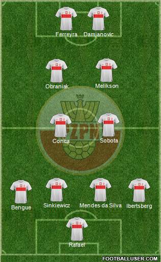 Poland Formation 2013