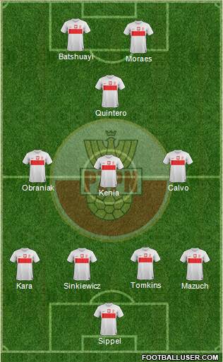 Poland Formation 2013