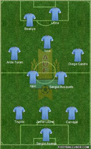 Uruguay Formation 2013