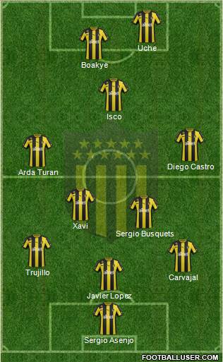 Club Atlético Peñarol Formation 2013