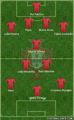 Portugal Formation 2013