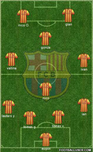 F.C. Barcelona B Formation 2013