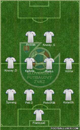 Slovakia Formation 2013