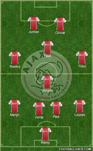 AFC Ajax Formation 2013