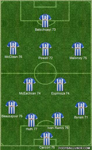 Wigan Athletic Formation 2013