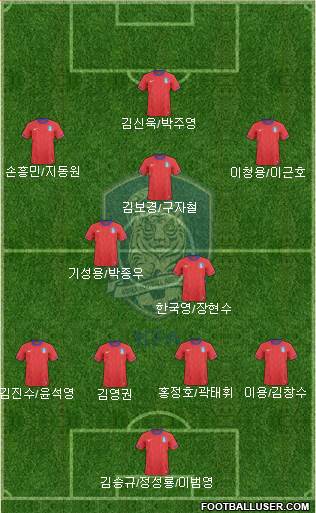 South Korea Formation 2013