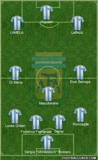 Argentina Formation 2013