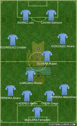 Uruguay Formation 2013