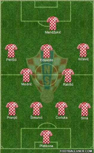 Croatia Formation 2013