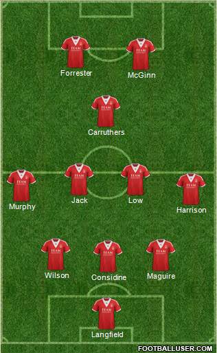 Aberdeen Formation 2013