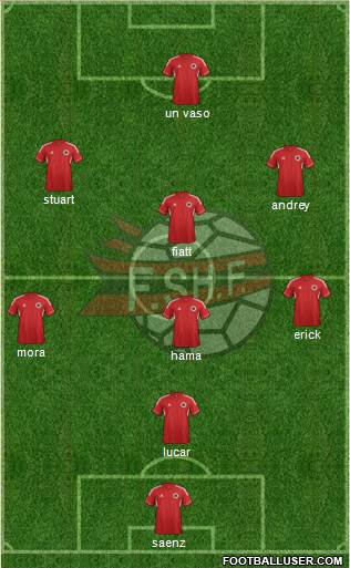 Albania Formation 2013