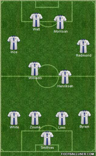 Leeds United Formation 2013