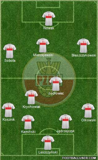 Poland Formation 2013