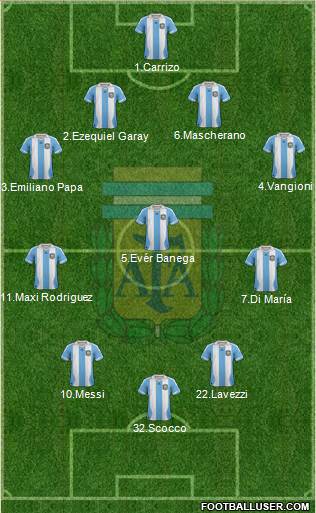 Argentina Formation 2013