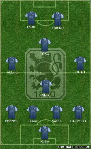 TSV 1860 München Formation 2013