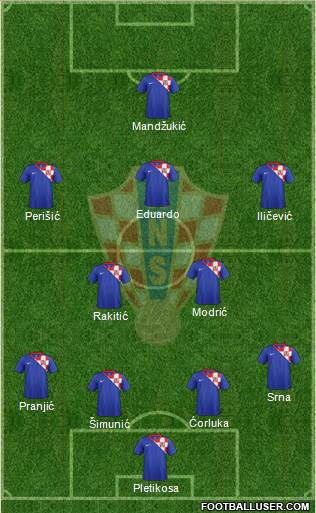 Croatia Formation 2013