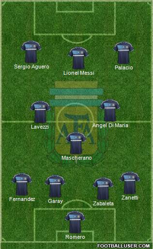 Argentina Formation 2013