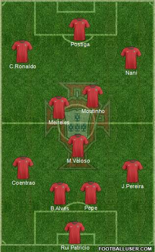 Portugal Formation 2013