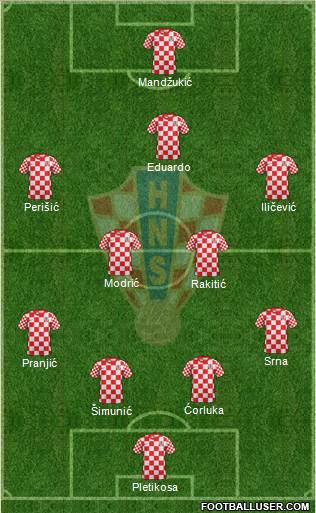 Croatia Formation 2013