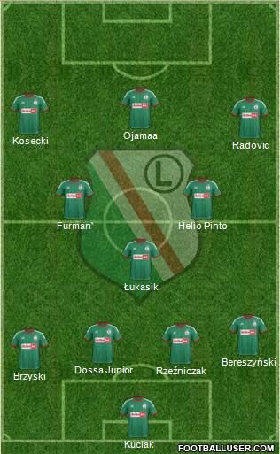 Legia Warszawa Formation 2013