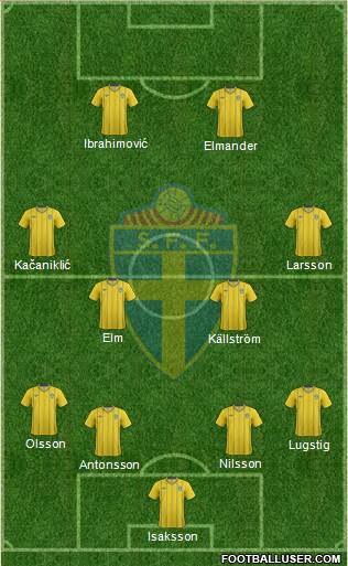 Sweden Formation 2013