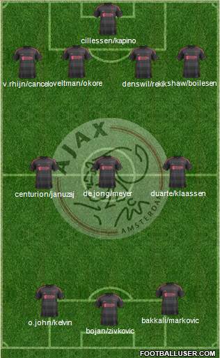 AFC Ajax Formation 2013