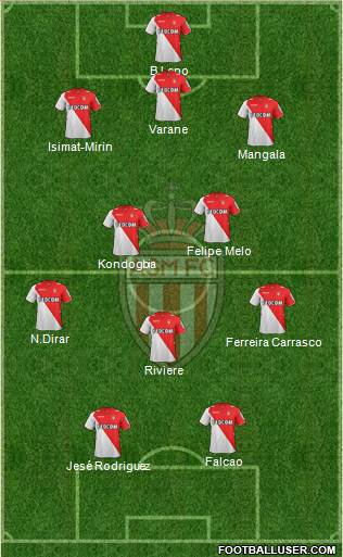 AS Monaco FC Formation 2013