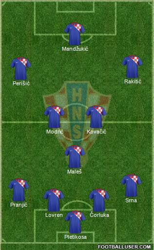 Croatia Formation 2013