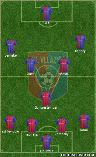 KS Vllaznia Shkodër Formation 2013